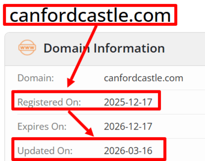 Canford Castle возраст 