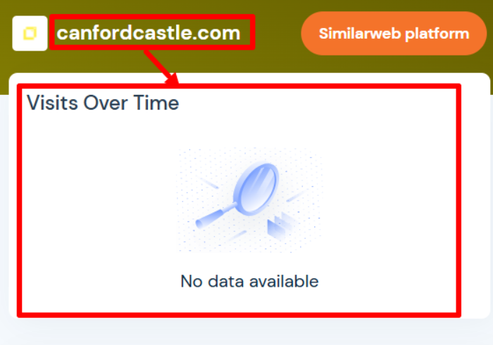 Canford Castle статистика