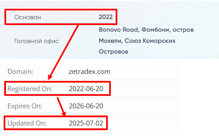 Zetradex возраст 