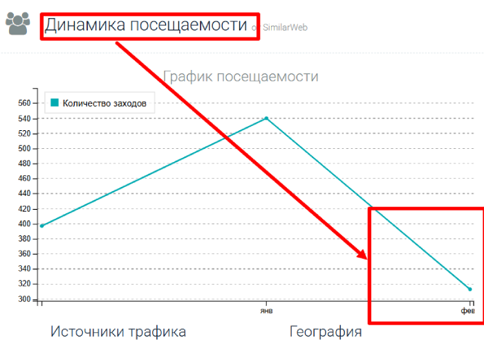 Zetradex статистика