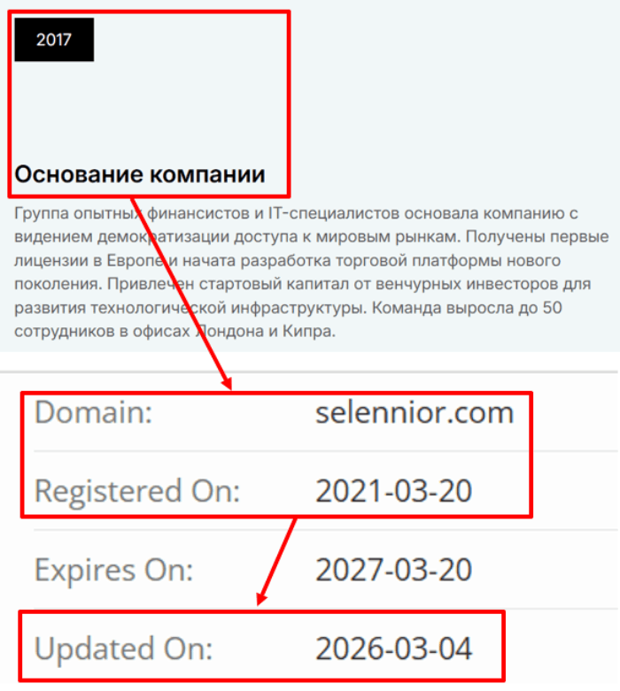 Мошеннический брокер Selennior (selennior.com) Отзывы и возврат денег! 7 Selennior возраст