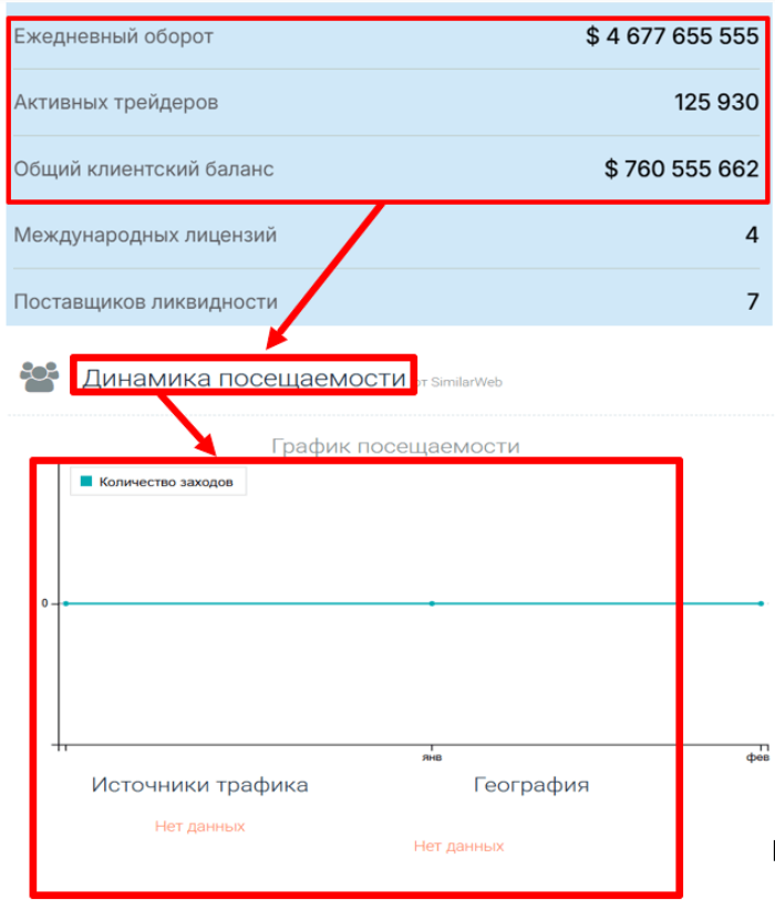 Мошеннический брокер Selennior (selennior.com) Отзывы и возврат денег! 8 Selennior статистика