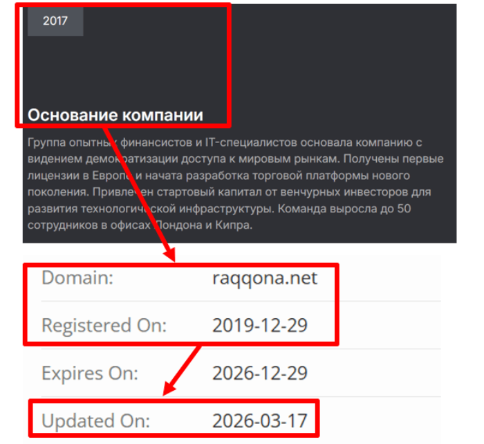 Мошеннический брокер Raqqona (raqqona.net) Отзывы и возврат денег! 7 Raqqona возраст