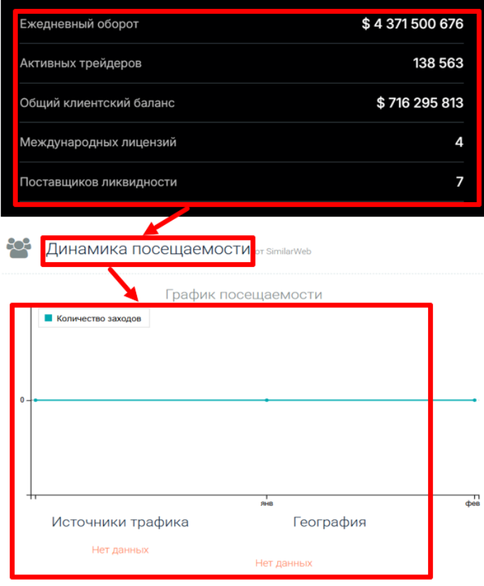 Мошеннический брокер Raqqona (raqqona.net) Отзывы и возврат денег! 8 Raqqona статистика