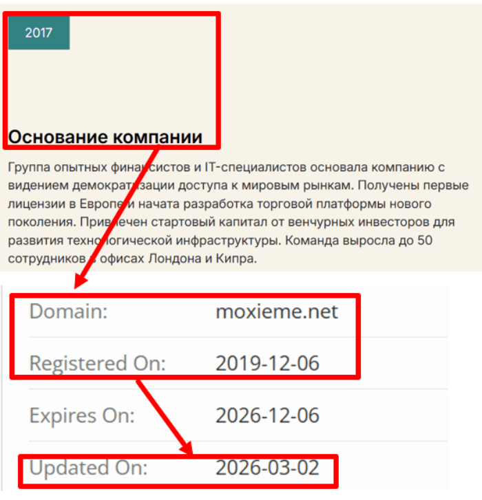 Мошеннический брокер Moxieme (moxieme.net) Отзывы и возврат денег! 7 Moxieme возраст