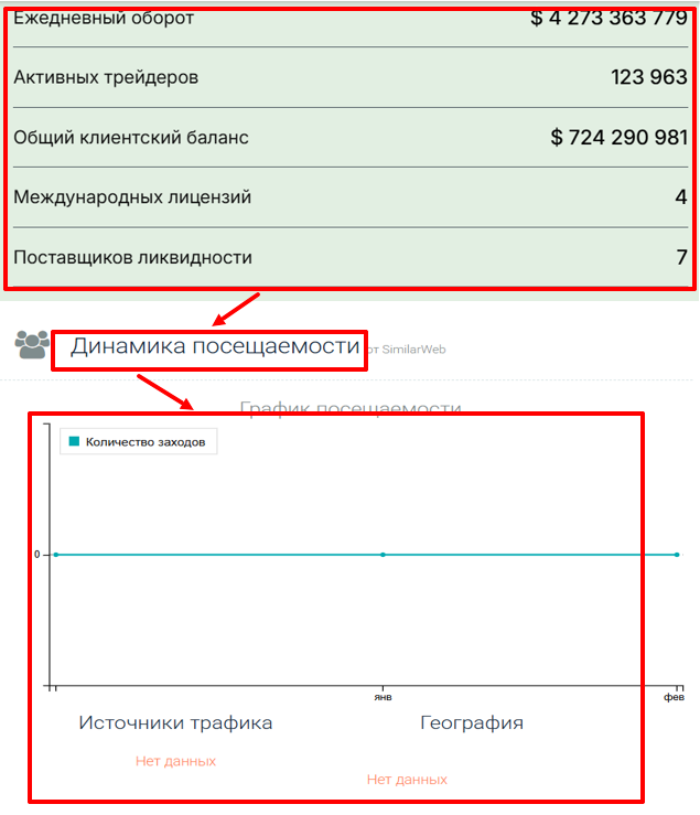 Мошеннический брокер Moxieme (moxieme.net) Отзывы и возврат денег! 8 Moxieme статистика