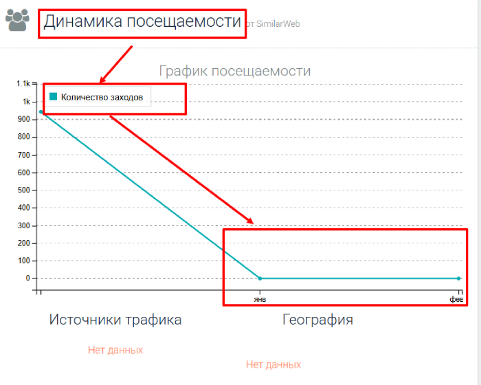 Мошеннический брокер AlliedTop (alliedtop.com.cn) Отзывы и возврат денег! 7 AlliedTop статистика