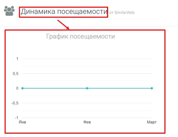 Proandis статистика
