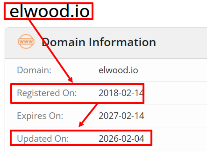 Elwood возраст 