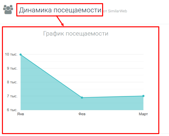 Elwood статистика