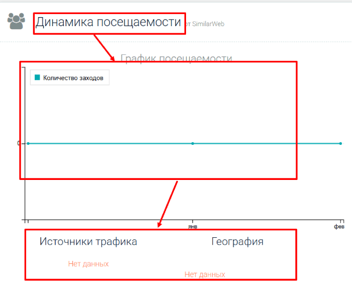 Updix статистика