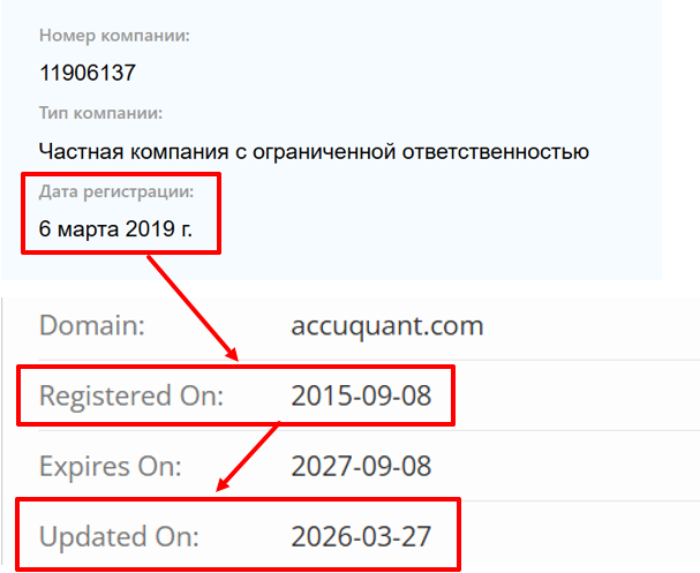 AccuQuant возраст 