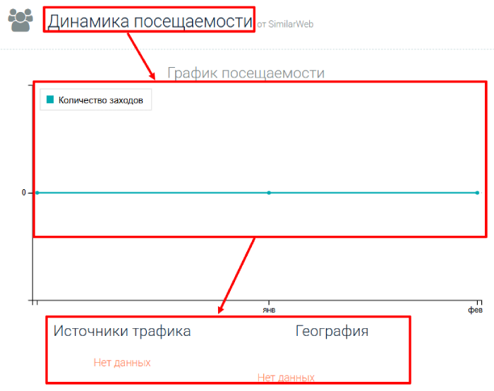 AccuQuant статистика