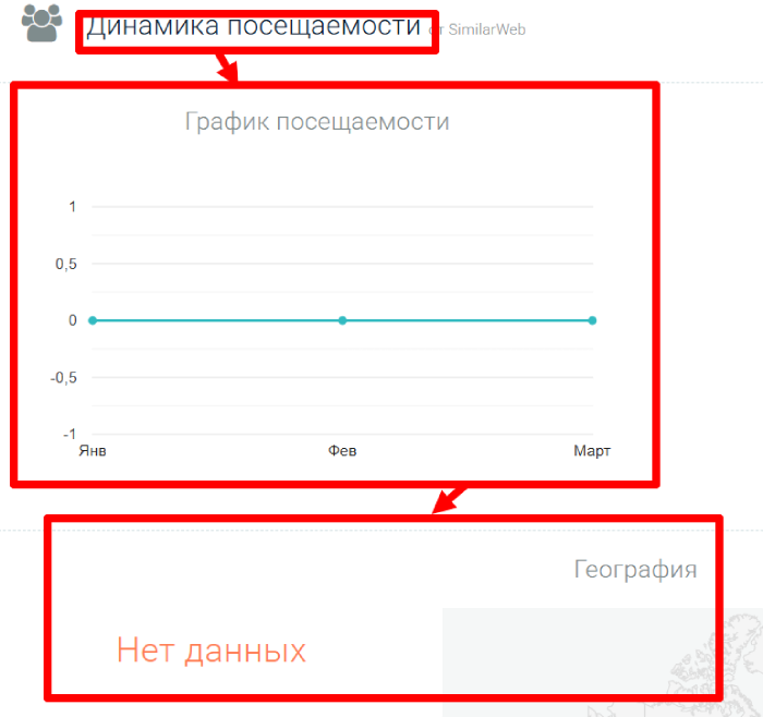 Galaxy Financial Services статистика