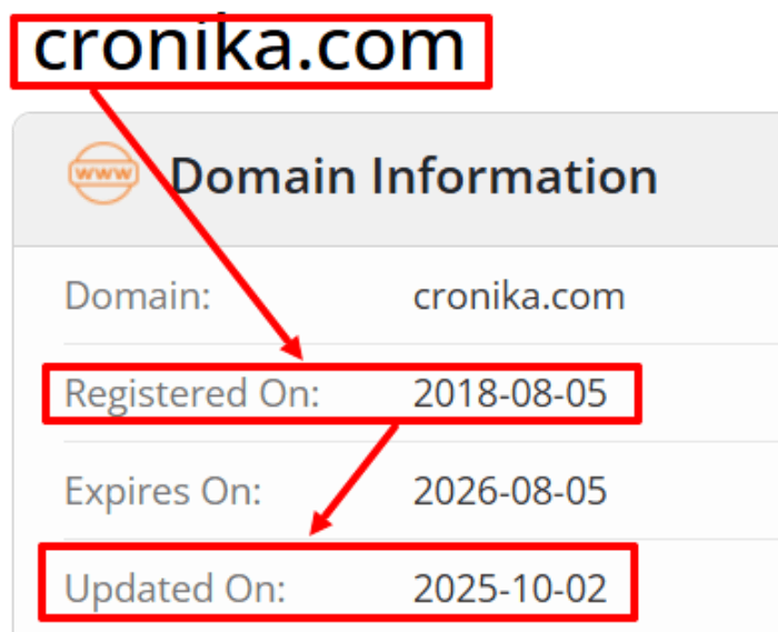 Cronika возраст 