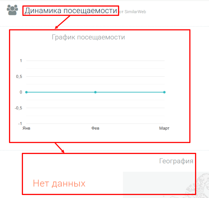 Cronika статистика