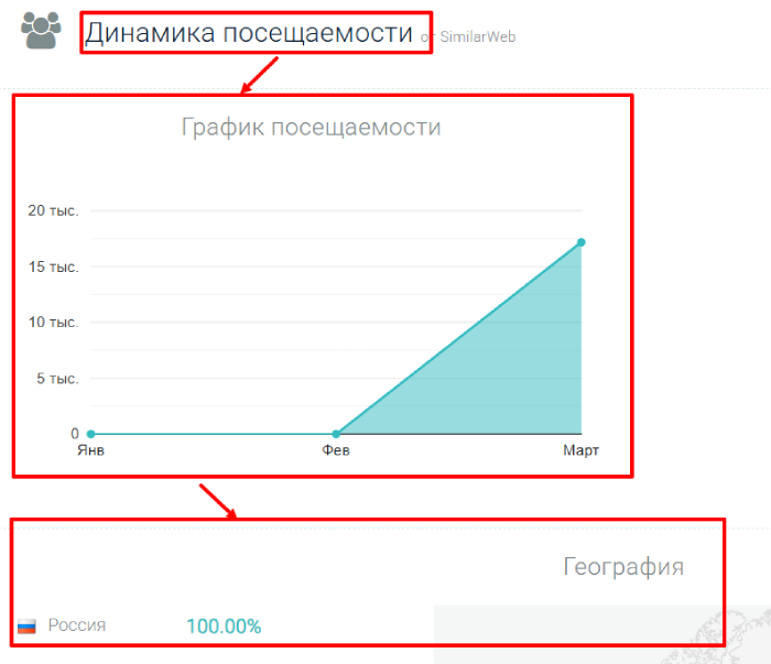 Gpbinvfnncl статистика