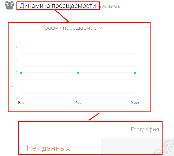 Мошеннический брокер Grow Bit 24/7 (growbit247.org) Отзывы и возврат денег! 7 Grow Bit 24/7 статистика