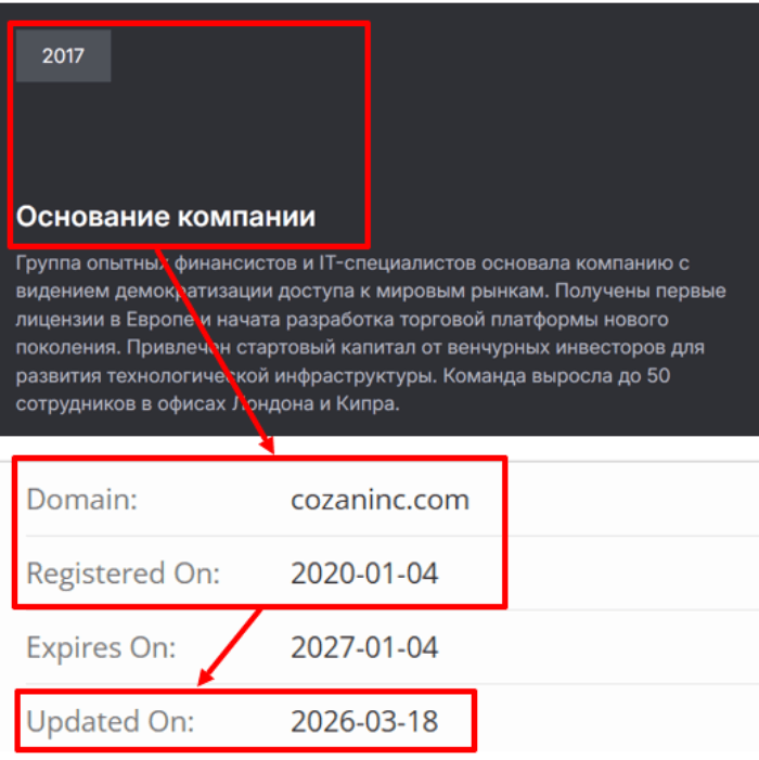 Мошеннический брокер Cozaninc (cozaninc.com) Отзывы и возврат денег! 7 Cozaninc возраст