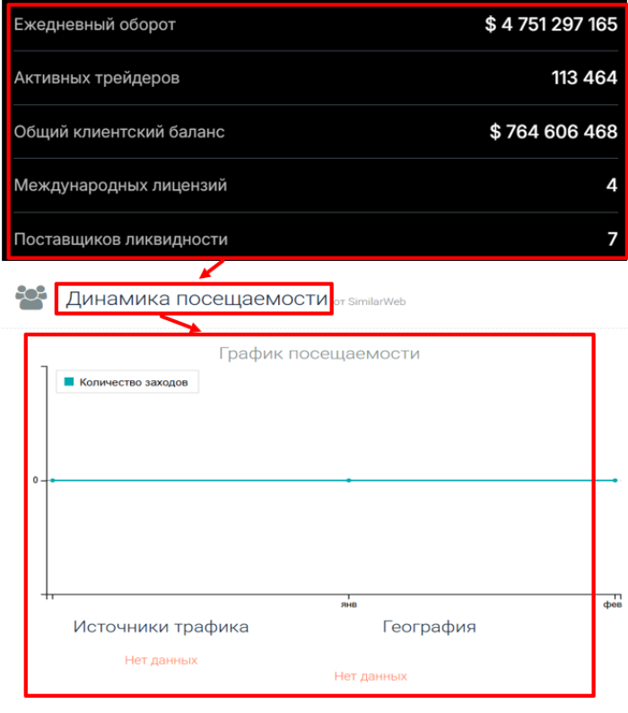 Мошеннический брокер Cozaninc (cozaninc.com) Отзывы и возврат денег! 8 Cozaninc статистика