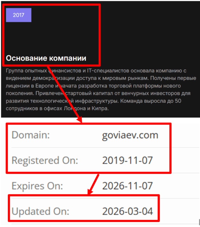 Мошеннический брокер Goviaev (goviaev.com) Отзывы и возврат денег! 7 Goviaev возраст