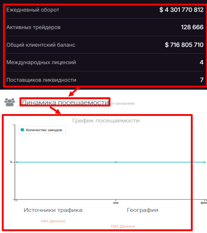 Мошеннический брокер Goviaev (goviaev.com) Отзывы и возврат денег! 8 Goviaev статистика