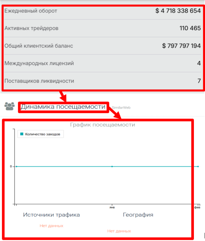Afitaustin статистика