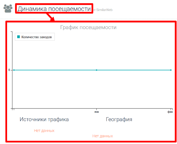 DMP Groups статистика