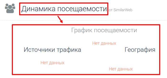 Neuro статистика