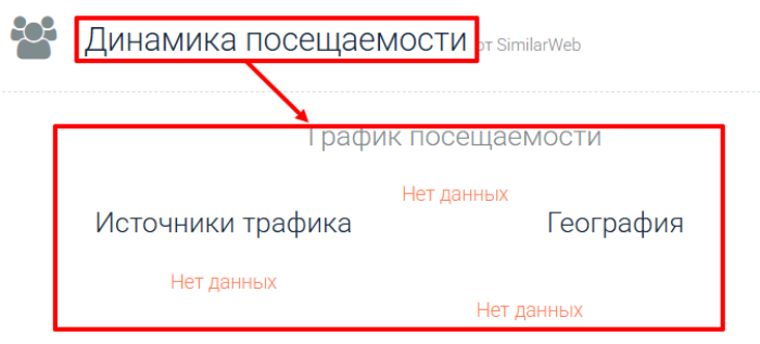 AI Capital 500 статистика