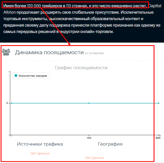 Capital Altrion статистика