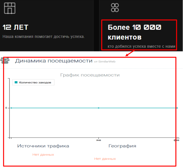 FinrocketPro статистика