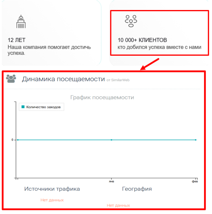 Nordstate статистика