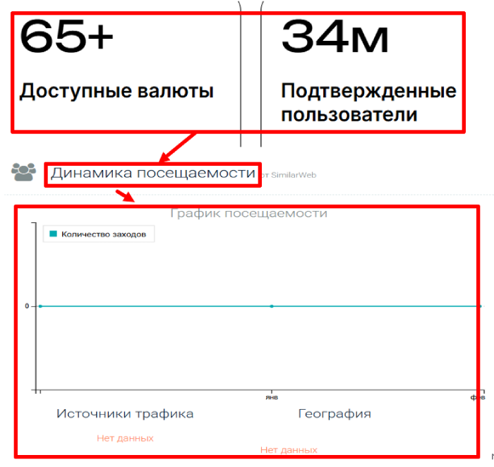 Lagan Bondspire статистика