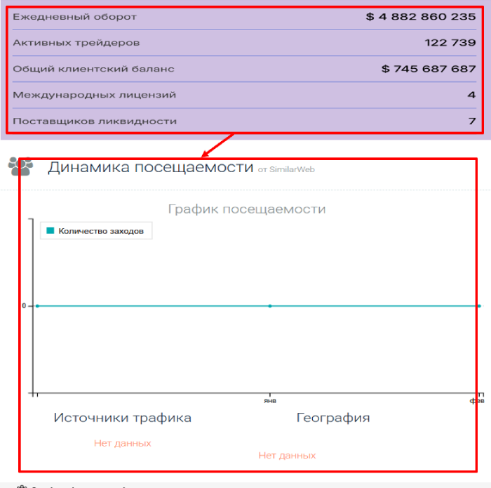 Bawadiv статистика