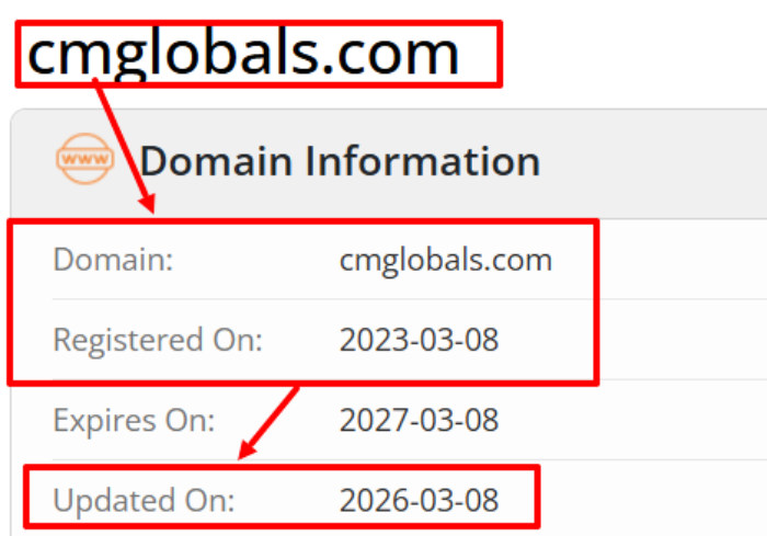 CM Globals возраст 