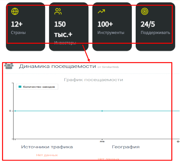 CM Globals статистика