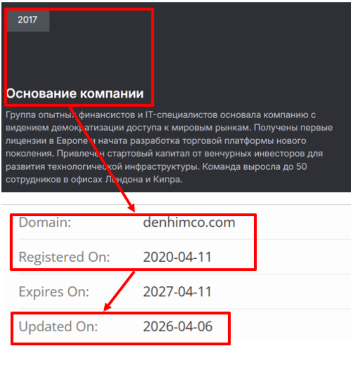 Denhimco возраст 