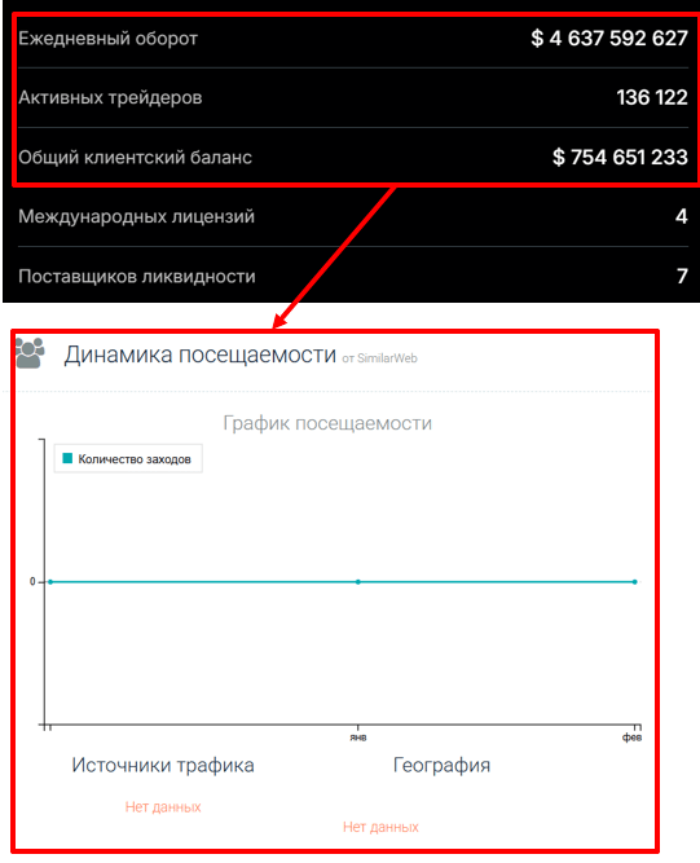 Denhimco статистика