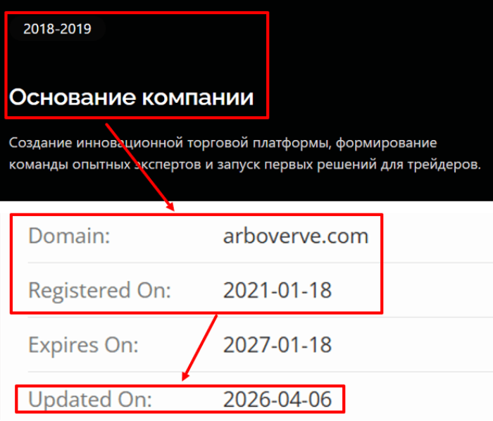 Arboverve возраст 