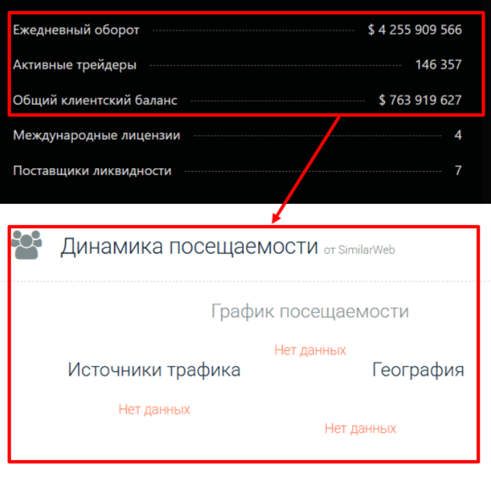 Arboverve статистика