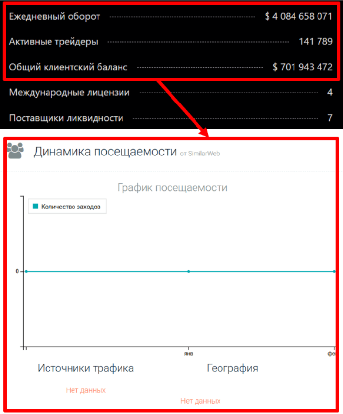 Remnartech статистика