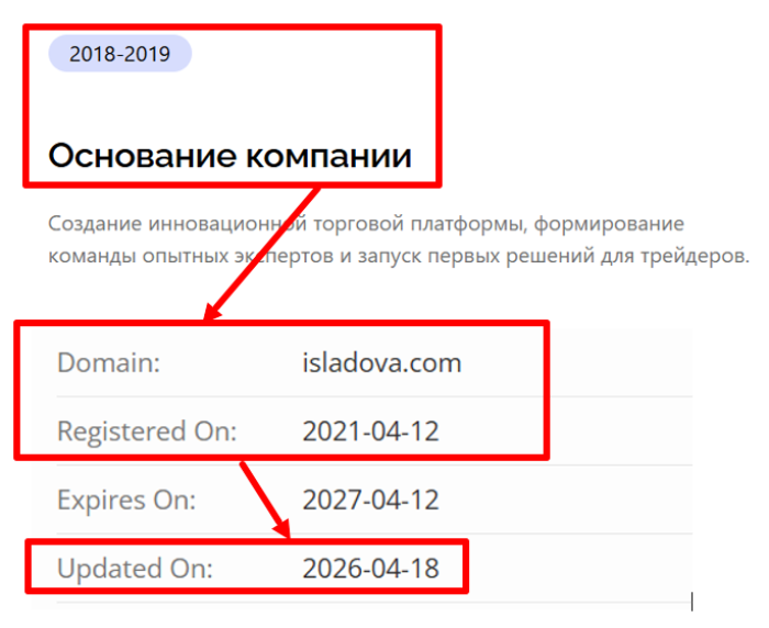 Isladova возраст 