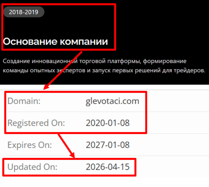 Glevotaci возраст 