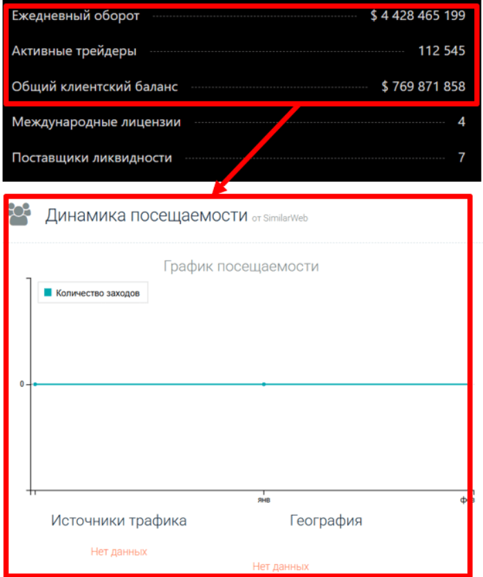 Glevotaci статистика