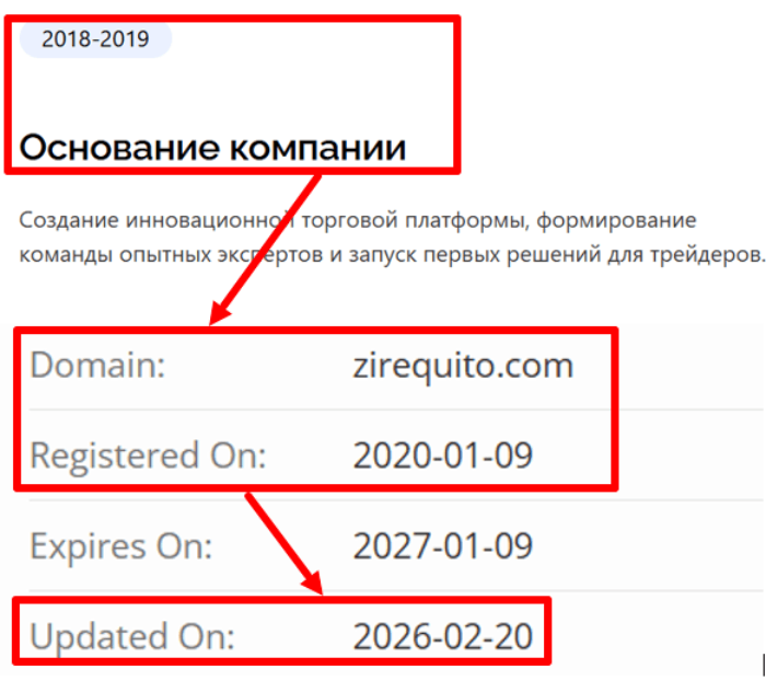 Zirequito возраст 