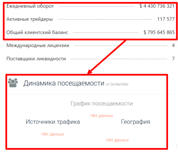 Zirequito статистика