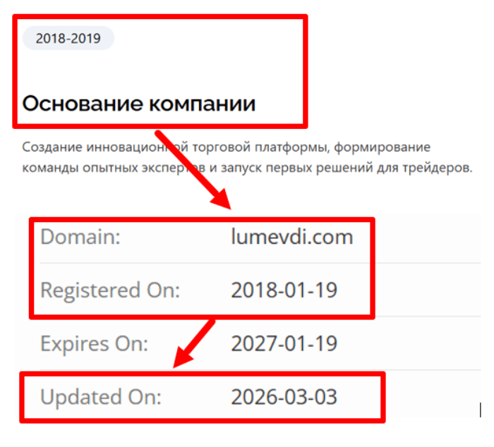 Lumevdi возраст 