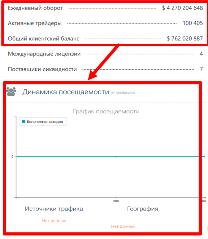 Lumevdi статистика