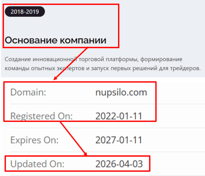 Nupsilo возраст 